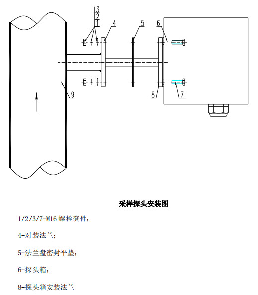 脫硝高溫抽取式激光氨逃逸技術方案(TK-1100 型)